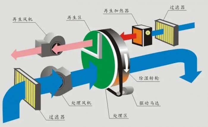 家用除濕機(jī)定制有市場嗎？