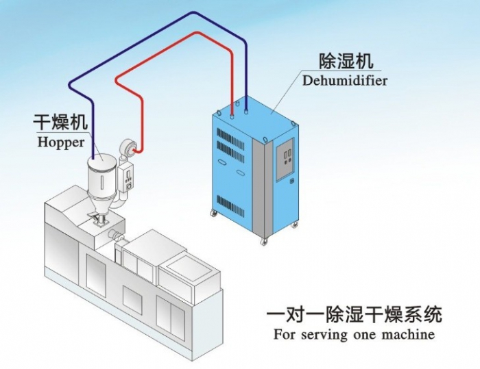 除濕機用途多多，要選適合自己的