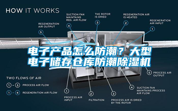 電子產(chǎn)品怎么防潮？大型電子儲存?zhèn)}庫防潮除濕機(jī)