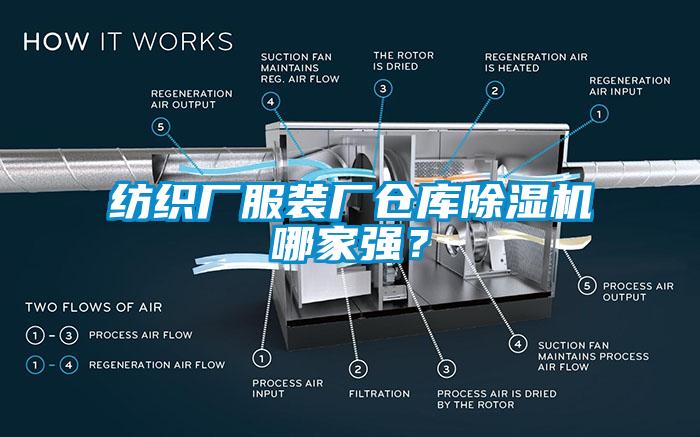 紡織廠服裝廠倉庫除濕機哪家強？