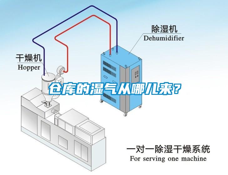 倉(cāng)庫(kù)的濕氣從哪兒來(lái)？