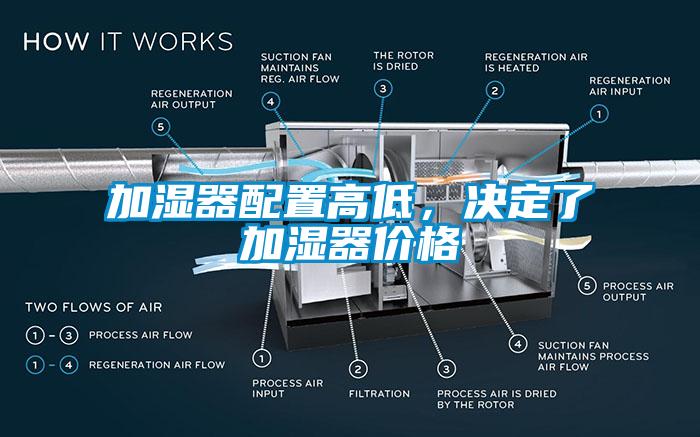 加濕器配置高低，決定了加濕器價(jià)格