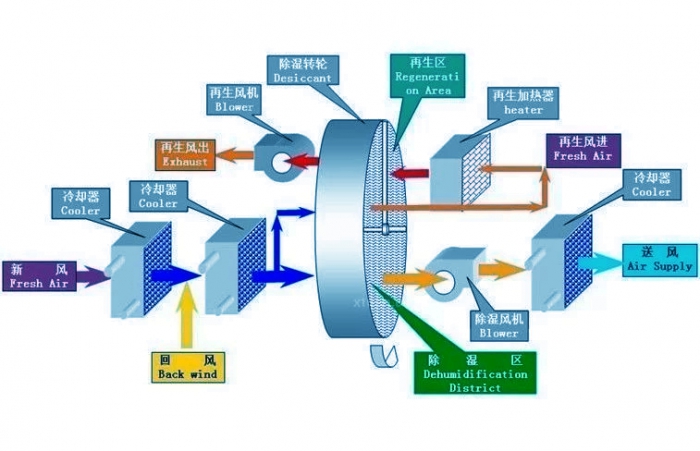 過氧化氫霧化消毒機(jī)，過氧化氫霧化消毒系統(tǒng)