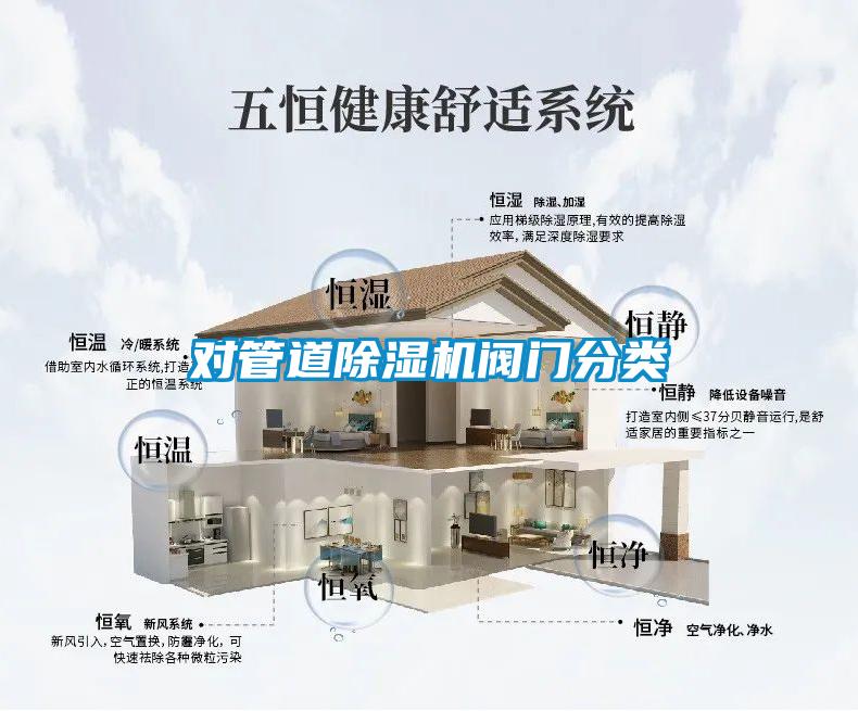 對(duì)管道除濕機(jī)閥門(mén)分類(lèi)