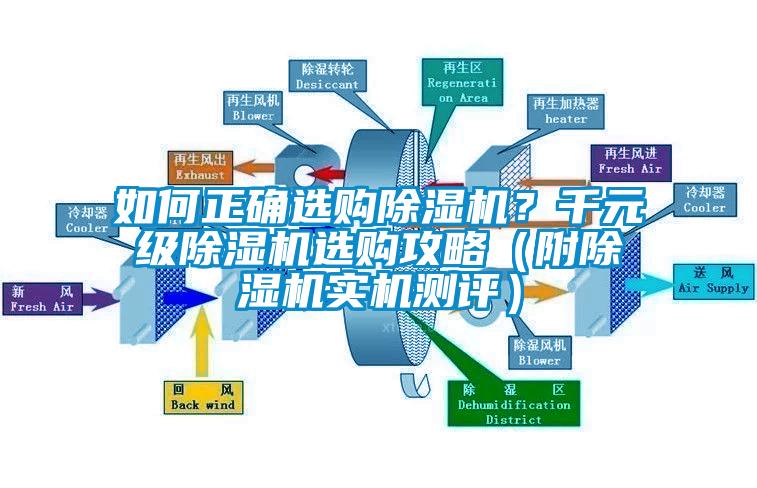 如何正確選購除濕機(jī)？千元級除濕機(jī)選購攻略（附除濕機(jī)實(shí)機(jī)測評）