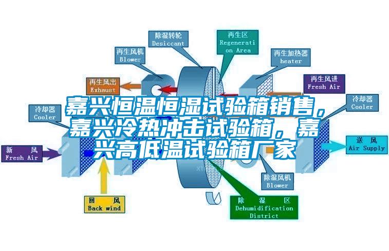 嘉興恒溫恒濕試驗箱銷售，嘉興冷熱沖擊試驗箱，嘉興高低溫試驗箱廠家