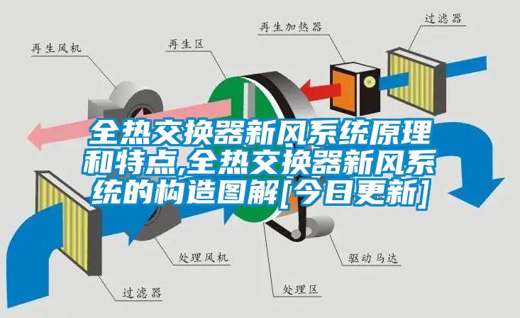 全熱交換器新風系統(tǒng)原理和特點,全熱交換器新風系統(tǒng)的構(gòu)造圖解[今日更新]
