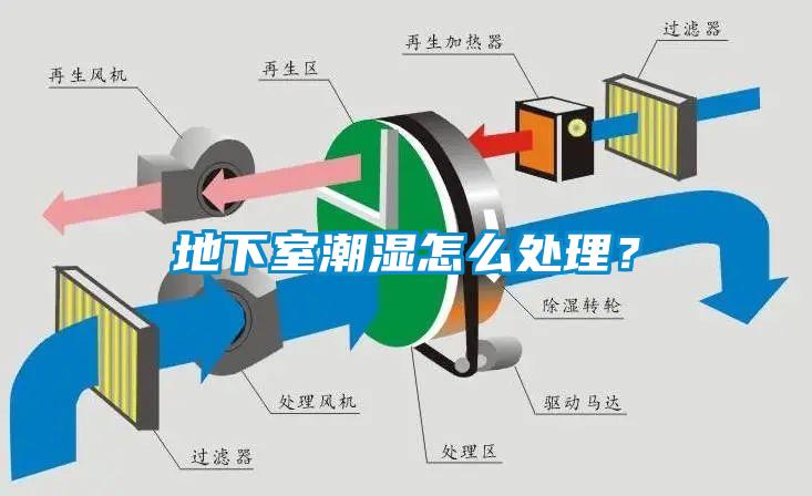 地下室潮濕怎么處理？