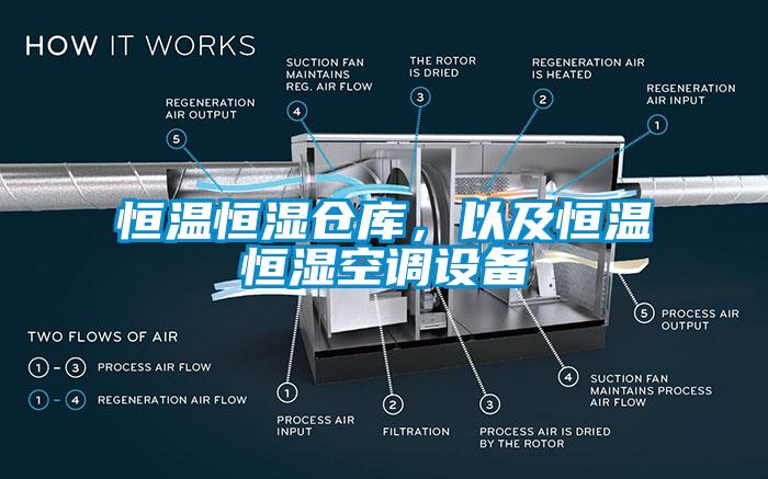 恒溫恒濕倉庫，以及恒溫恒濕空調(diào)設備