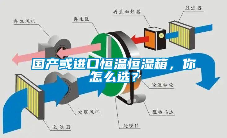 國產(chǎn)或進(jìn)口恒溫恒濕箱，你怎么選？