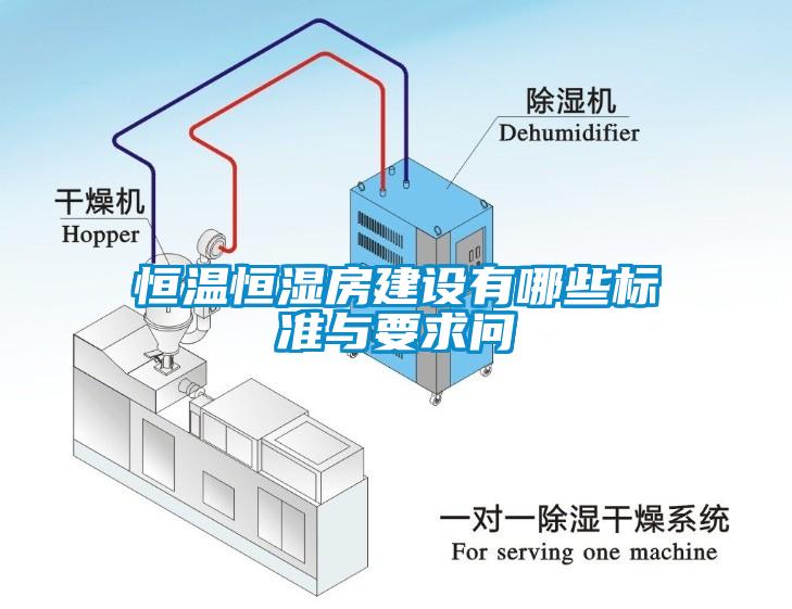 恒溫恒濕房建設(shè)有哪些標(biāo)準(zhǔn)與要求問(wèn)