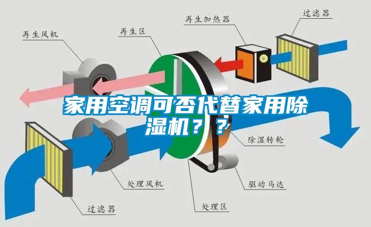 家用空調(diào)可否代替家用除濕機？？