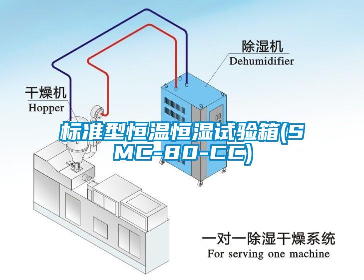 標準型恒溫恒濕試驗箱(SMC-80-CC)