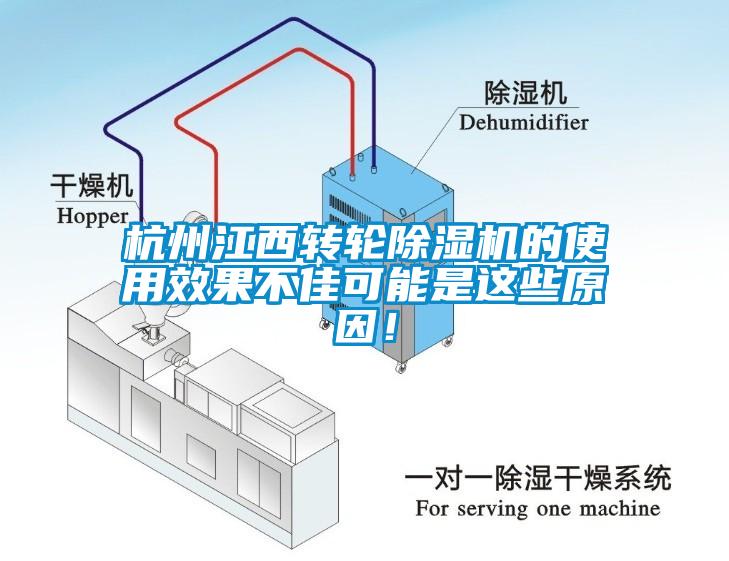 杭州江西轉(zhuǎn)輪除濕機(jī)的使用效果不佳可能是這些原因！