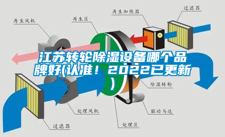 江蘇轉(zhuǎn)輪除濕設(shè)備哪個(gè)品牌好(認(rèn)準(zhǔn)！2022已更新)