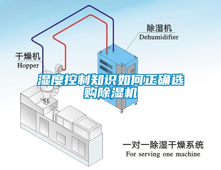 濕度控制知識(shí)如何正確選購除濕機(jī)