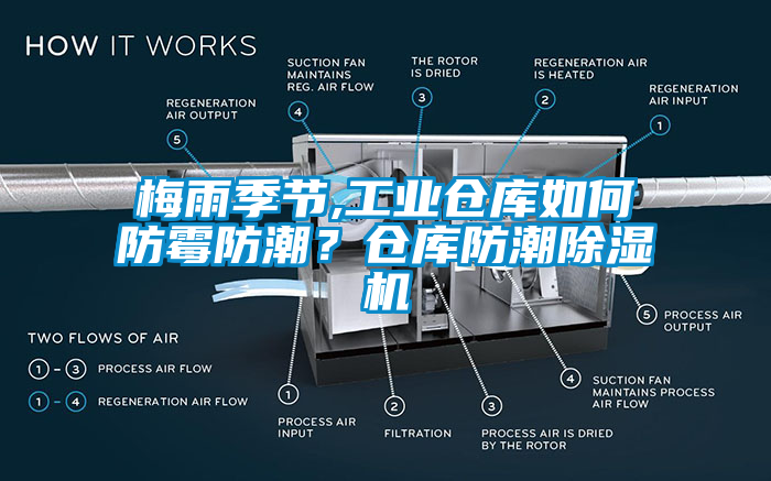 梅雨季節(jié),工業(yè)倉(cāng)庫(kù)如何防霉防潮？倉(cāng)庫(kù)防潮除濕機(jī)