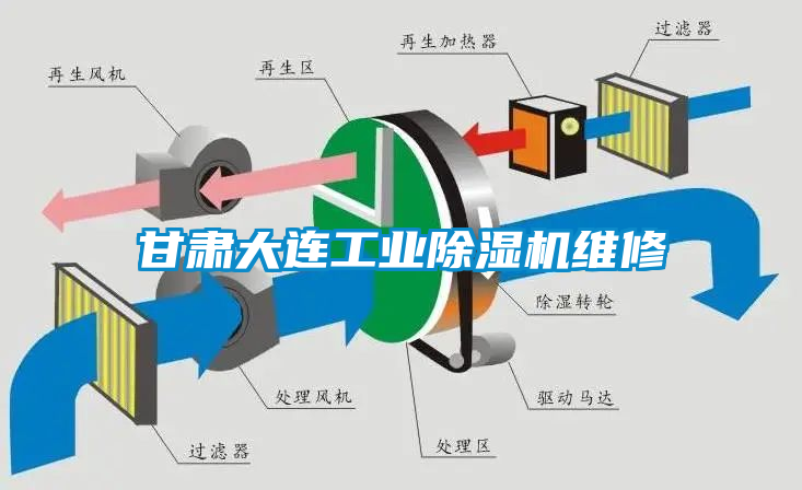 甘肅大連工業(yè)除濕機維修
