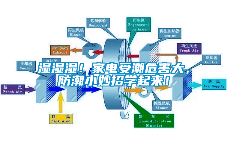濕濕濕！家電受潮危害大，防潮小妙招學(xué)起來！