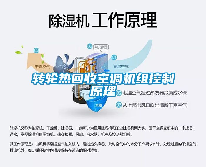 轉(zhuǎn)輪熱回收空調(diào)機(jī)組控制原理