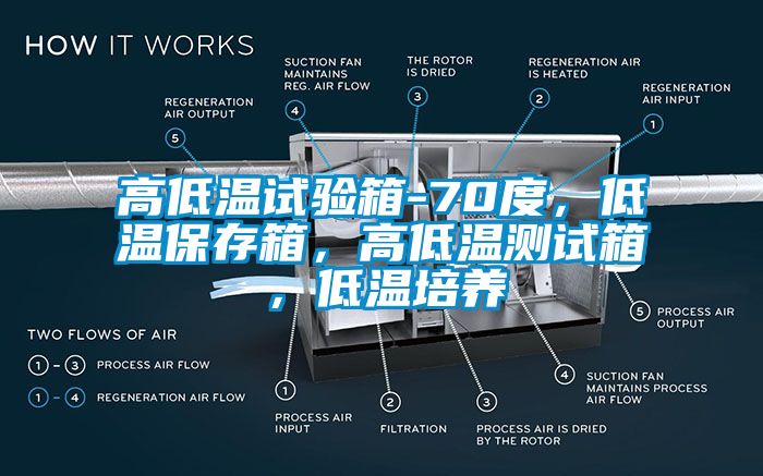 高低溫試驗箱-70度，低溫保存箱，高低溫測試箱，低溫培養(yǎng)